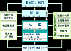 大型呼叫服務(wù)建設(shè)方案