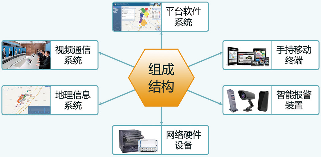 鐵路護路智能報警聯(lián)防管控信息化工程簡案